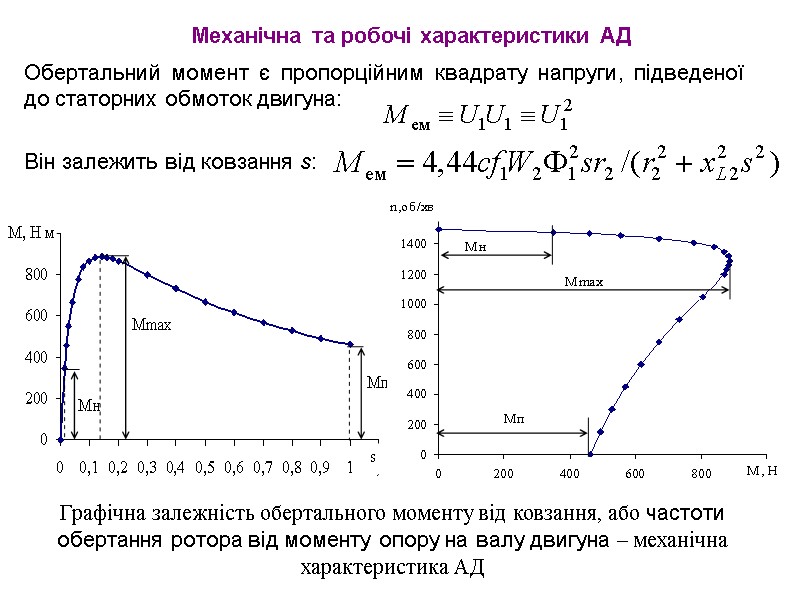 Механічна та робочі характеристики АД  Обертальний момент є пропорційним квадрату напруги, підведеної до